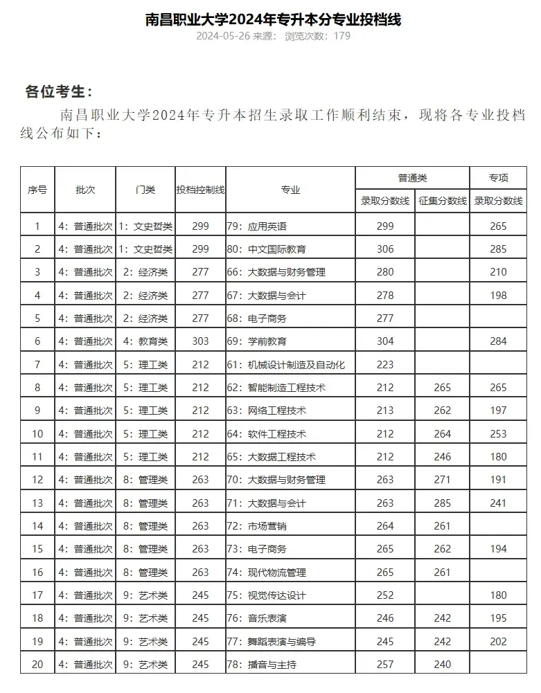 江西服装学院分数线图片