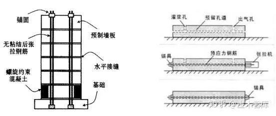 装配式剪力墙结构竖向连接节点方式之干式连接 - 知乎