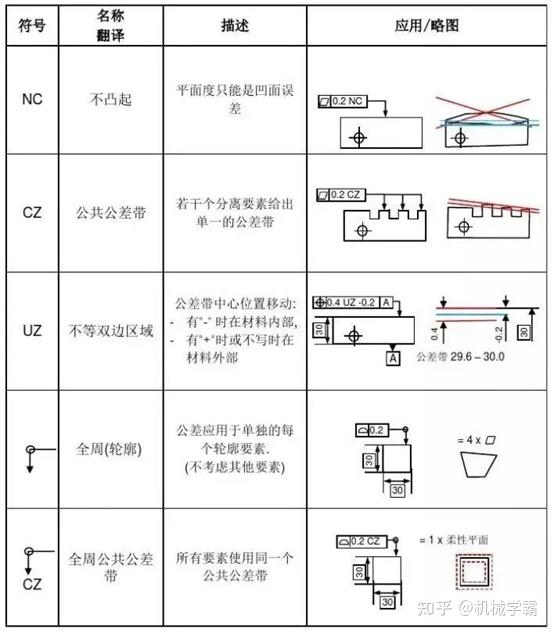 形位公差知识详解，看懂图纸，更要学会标注 - 知乎