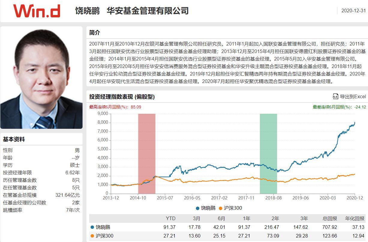华安基金 华安基金排名