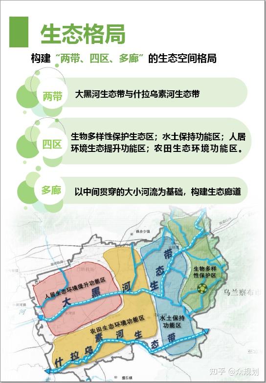 150000-内蒙古自治区县级国土空间总体规划(公示版)合集 - 知乎
