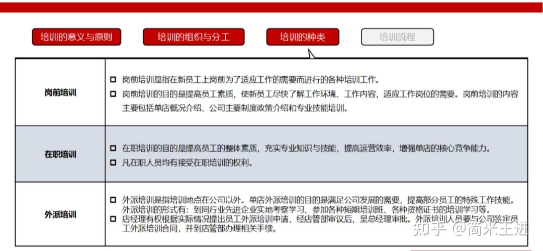 连锁餐饮运营与协同的精细化管理:附《西贝营运管理手册》 - 知乎