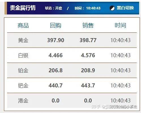 白银回收价格