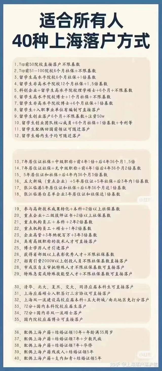 上海落戶和居住證積分申請,作為主申請人,積分分值和落戶的政策都跟