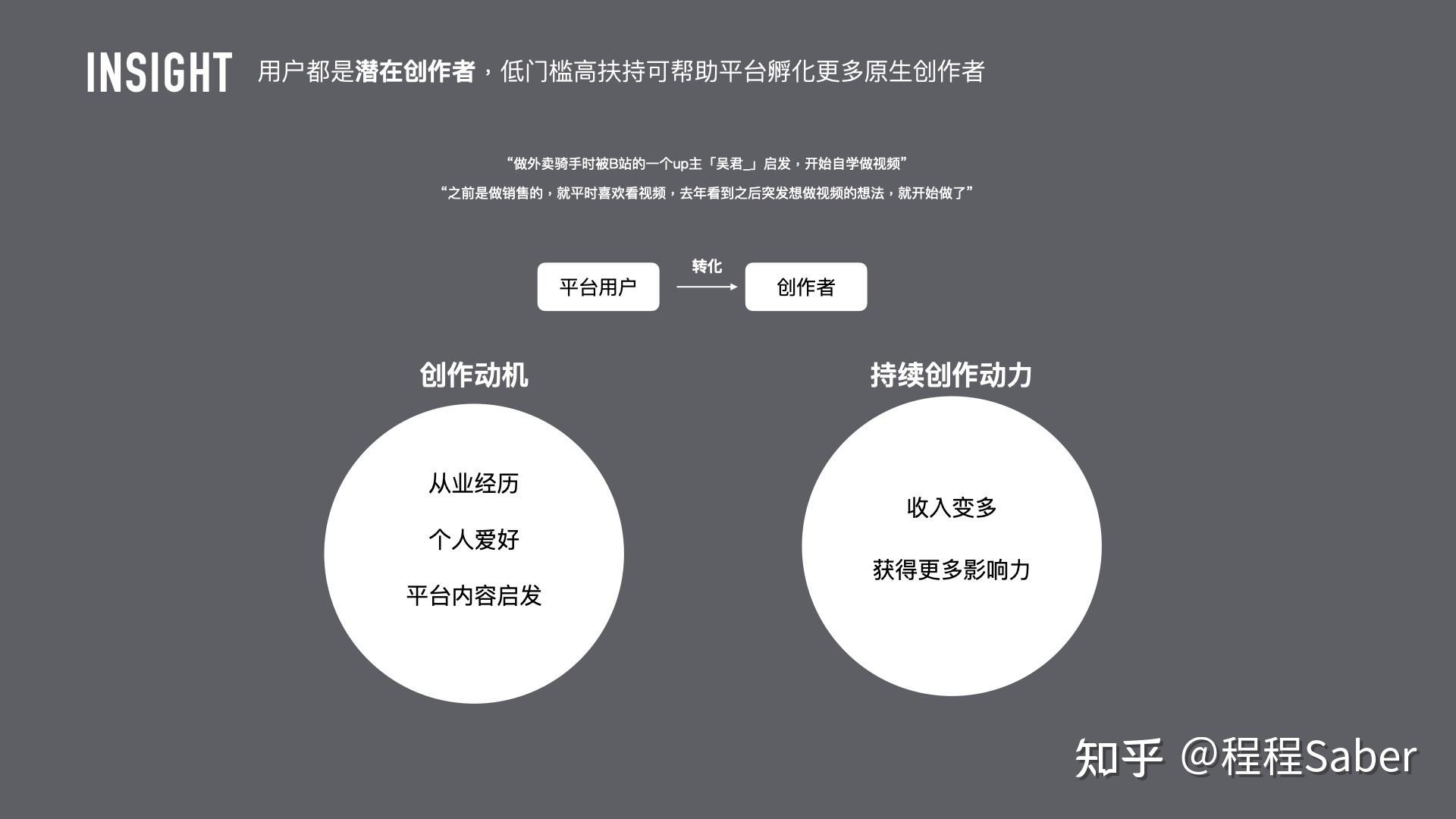 内容平台该如何服务创作者-创作者访谈洞察报告 - 知乎