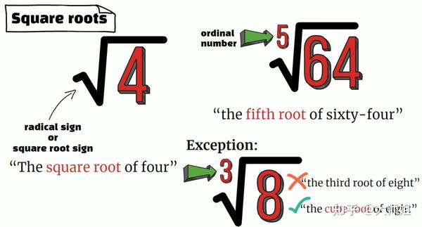 Square Root Elements 如何用英语读数学表达式?数学表达式的 - 知乎