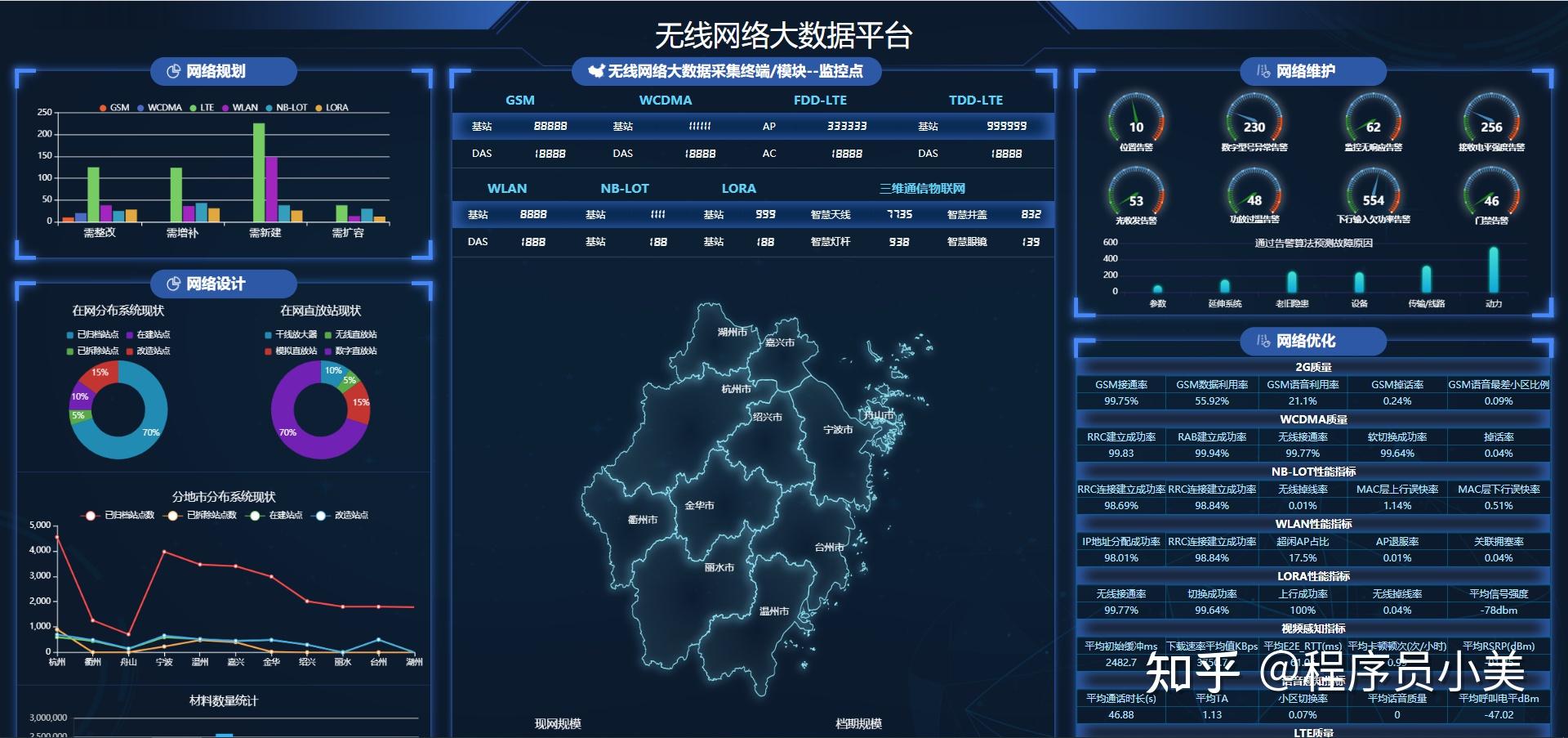 74套大数据可视化大屏模板