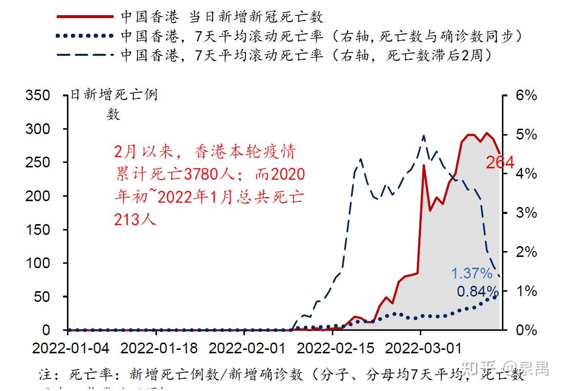 香港疫情走势图片