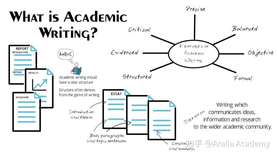 key features of academic writing