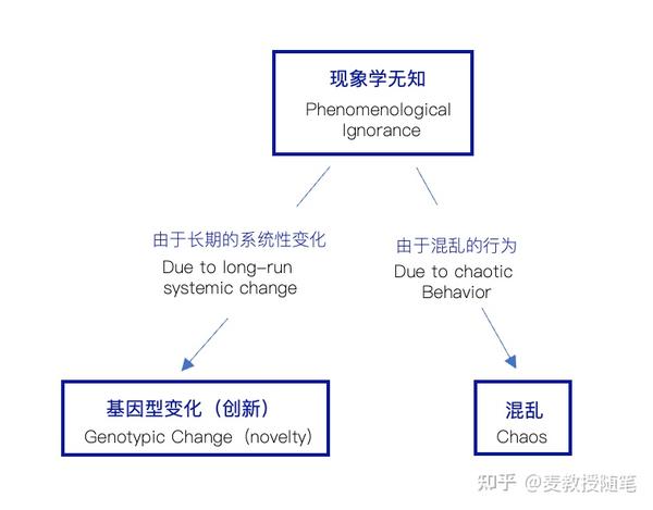 看懂已知、未知和不可知 - 知乎