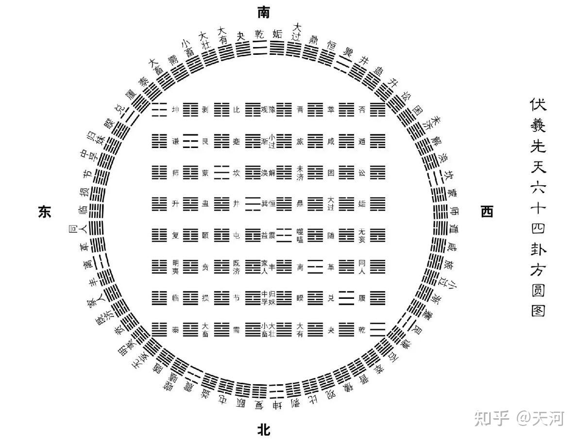 一生二为夬,当十二之数,十二辟卦分形处理:一生二为夬,当十二之数也