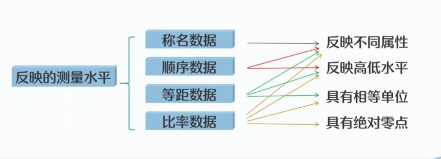 心理統計:描述性統計(數據整理,集中趨勢,離散趨勢,相關關係),推斷性