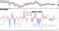 MACD DIF DEM DEA原理 - 知乎
