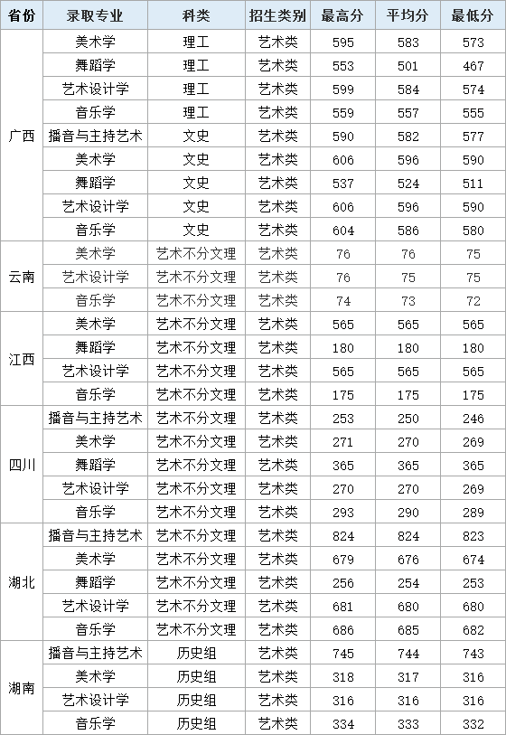 上海海事大学,上海第二工业大学,上海商学院,上海应用技术学院重庆