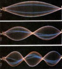 德布罗意驻波是揭开薛定谔波动方程奥秘的灵魂