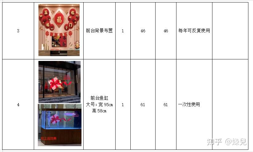 新年办公室装扮布置攻略 - 知乎