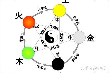 浅谈离火九运 - 知乎