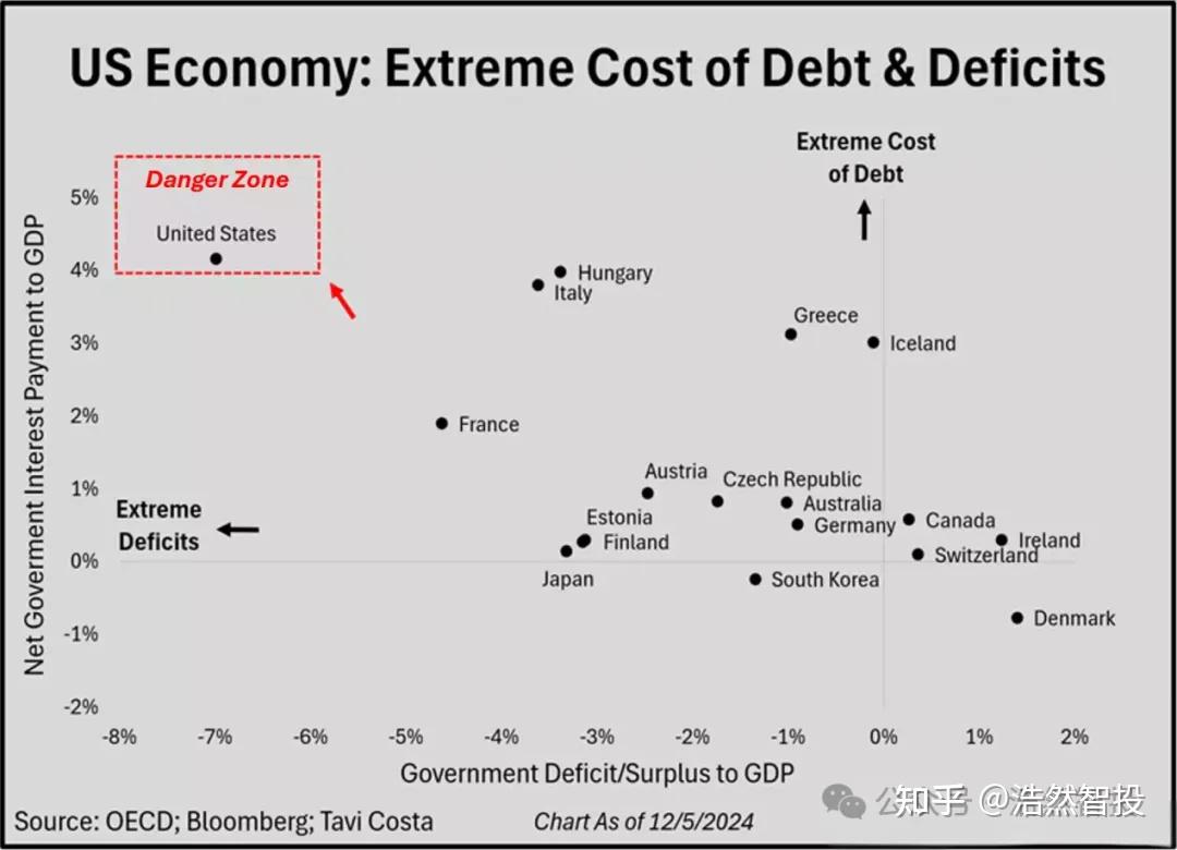 美元周期与投资启示- 知乎