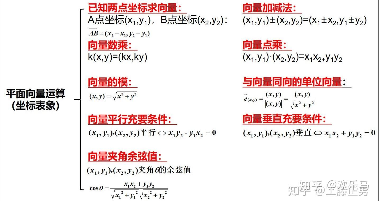 向量积坐标计算公式图片