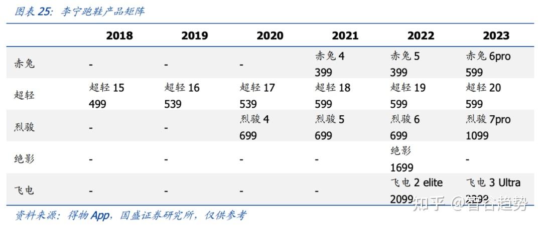 兩年蒸發2000多億市值李寧的大敗局才剛剛開始