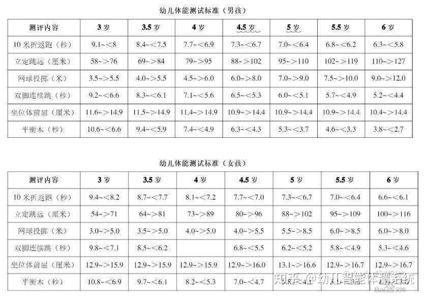 儿童体能标准对照表图片