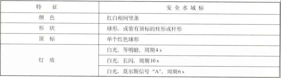 航标的分类以及如何辨识 - 知乎