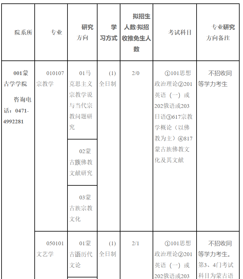 内蒙古大学2024年招收攻读硕士学位研究生招生简章、专业目录等考研信息 - 知乎