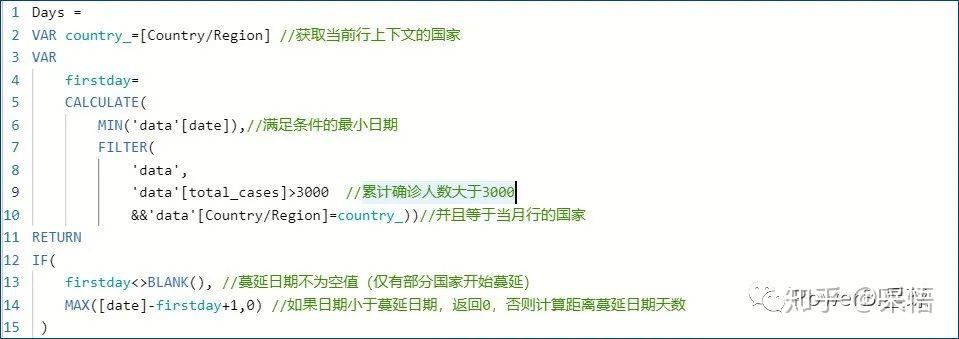 数据可视化之powerBI技巧(二十三)Power BI可视化技巧,使用DAX自定义时间轴 数据可视化之powerBI技巧(二十三)Power BI可视化技巧,使用DAX自定义时间轴