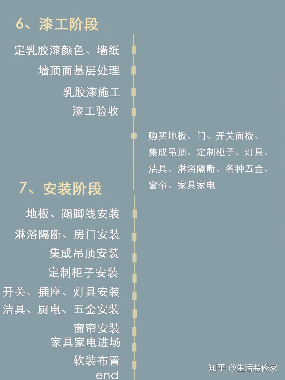 内江半包装修