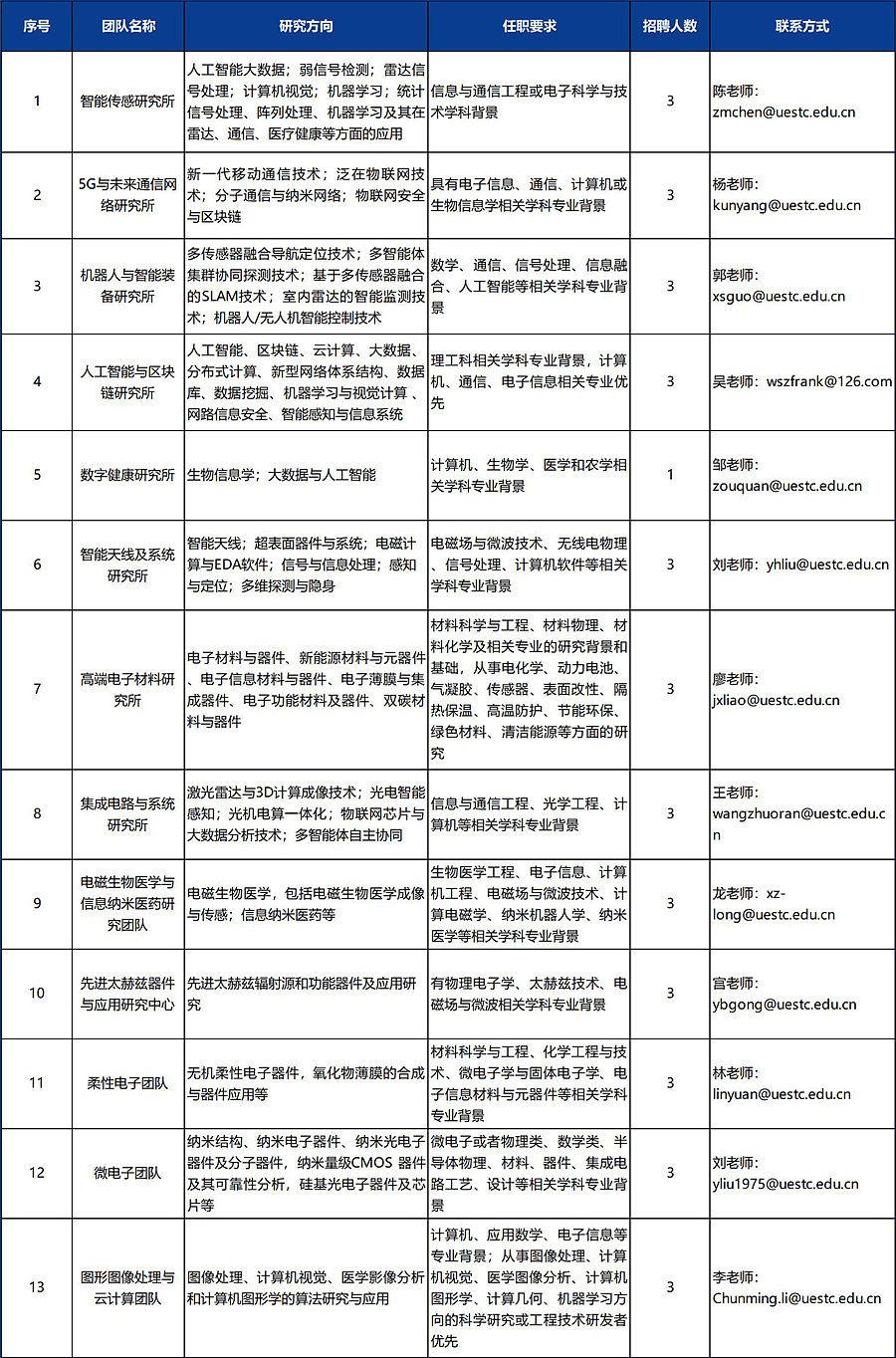 电子科技大学长三角研究院(衢州) - 知乎