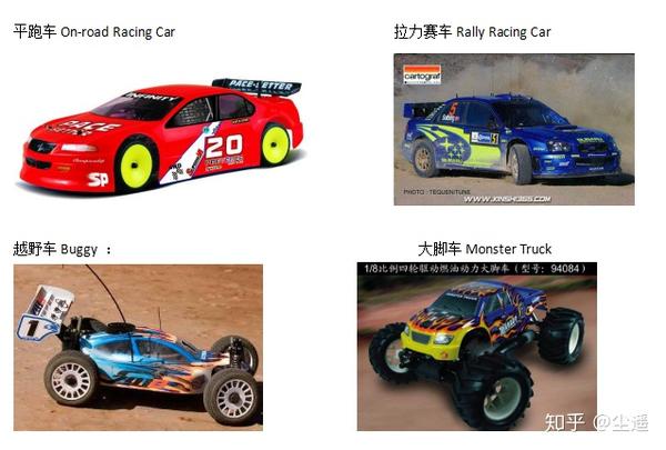 Rc玩具车基础知识整理 行业入门收藏级 知乎