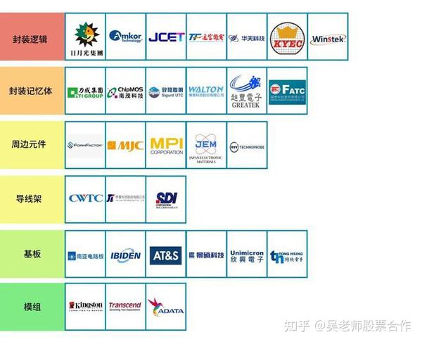 一文看懂半导体芯片产业链上中下游 - 知乎