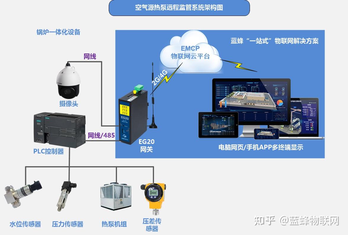 光晏科技 奥晏科技申请超声波控测设备的远程监控方法及系统专利,实现设备和管网的双向监控
