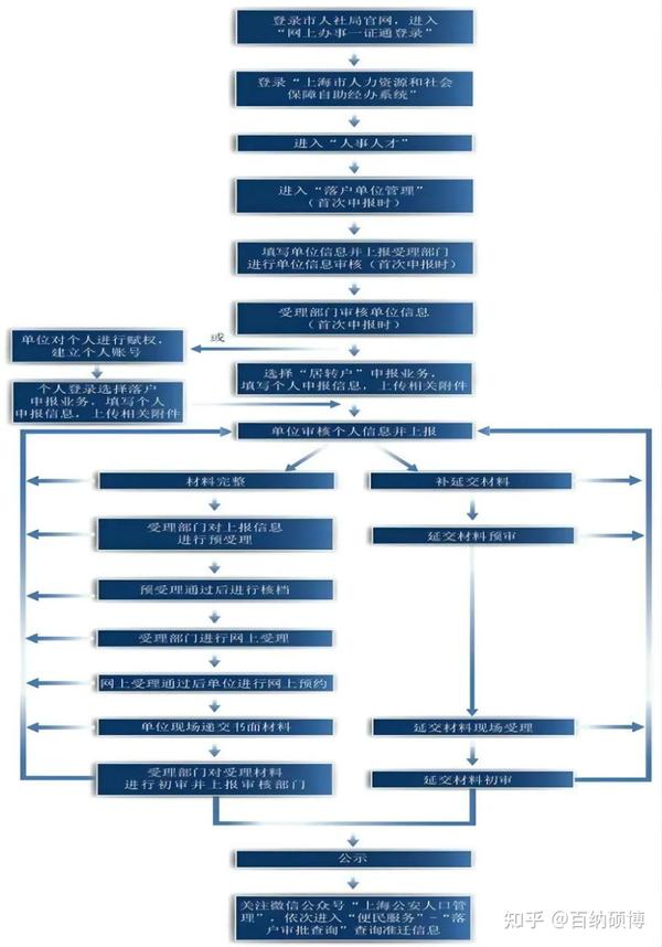 各地针对博士人才引进的政策,学历有价值,知识就是金钱 - 知乎