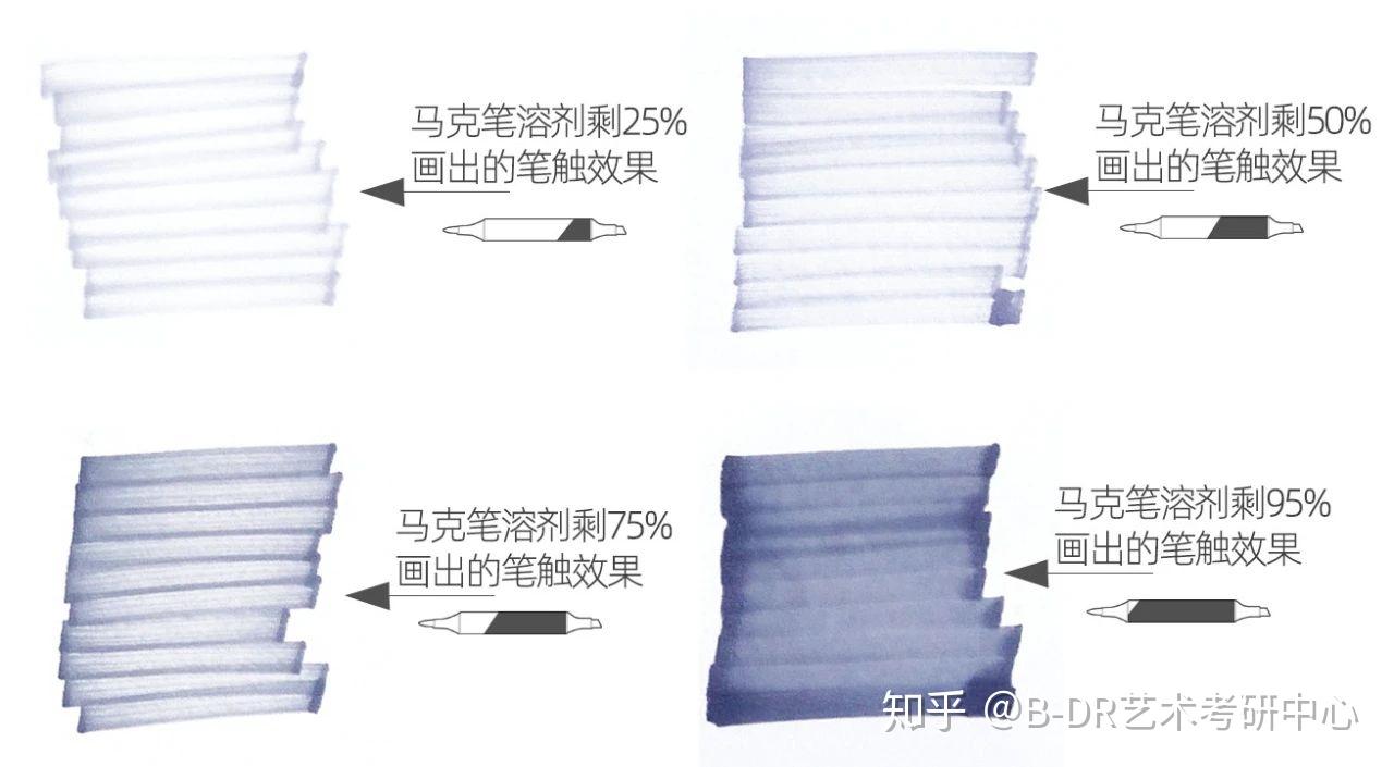 你是否真正的了解马克笔