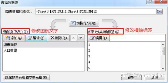 Excel中如何修改坐标轴和图例标签 知乎