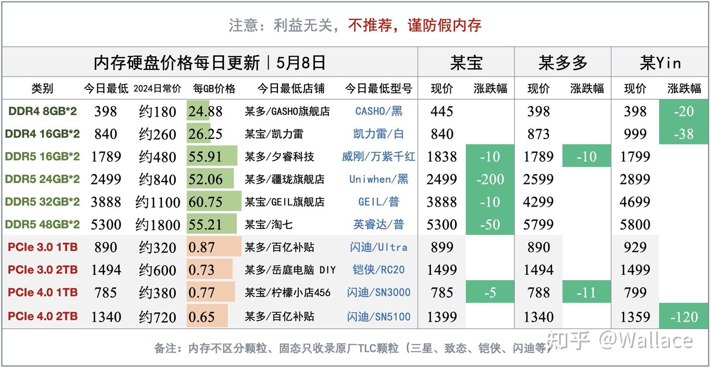 三星显示器退出大陆市场|显卡日报5月8日