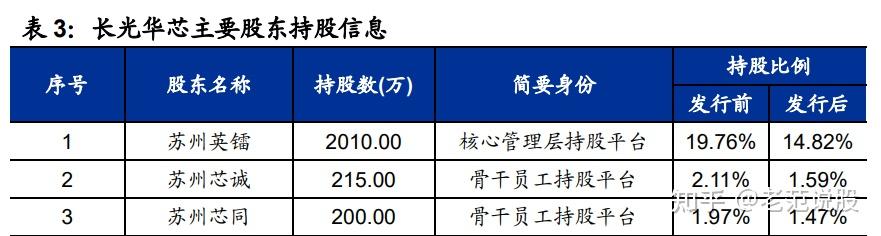 国产激光芯片龙头长光华芯受益于激光雷达vcsel芯片发展