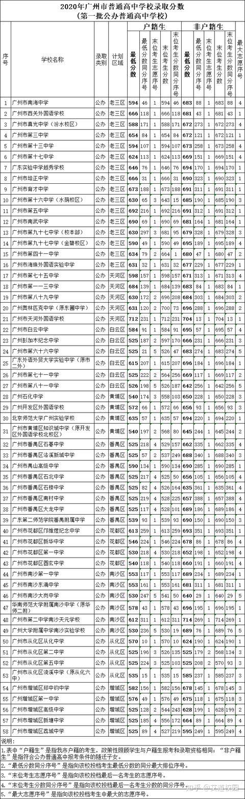 青海中考分數(shù)線是多少2023_青海中考分數(shù)線2022年公布_青海省中考分數(shù)線