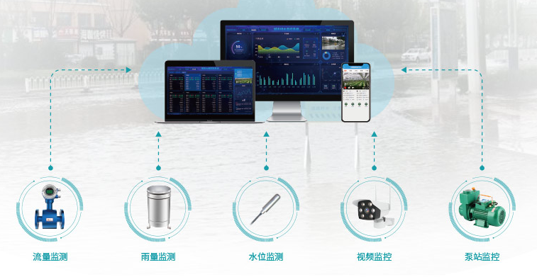智慧水利城市排水监控系统应用价值