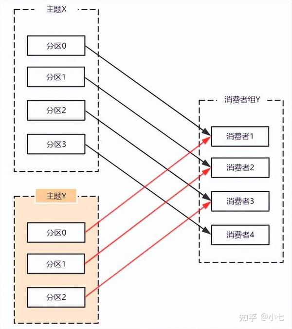 学会 Kafka 分区 其实很简单 知乎