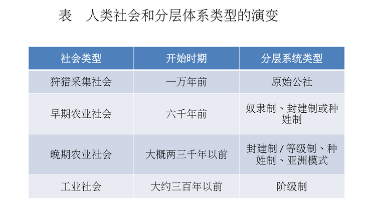 正义可分为四个层次:个体正义,共同体的正义,社会正义和全球正义.