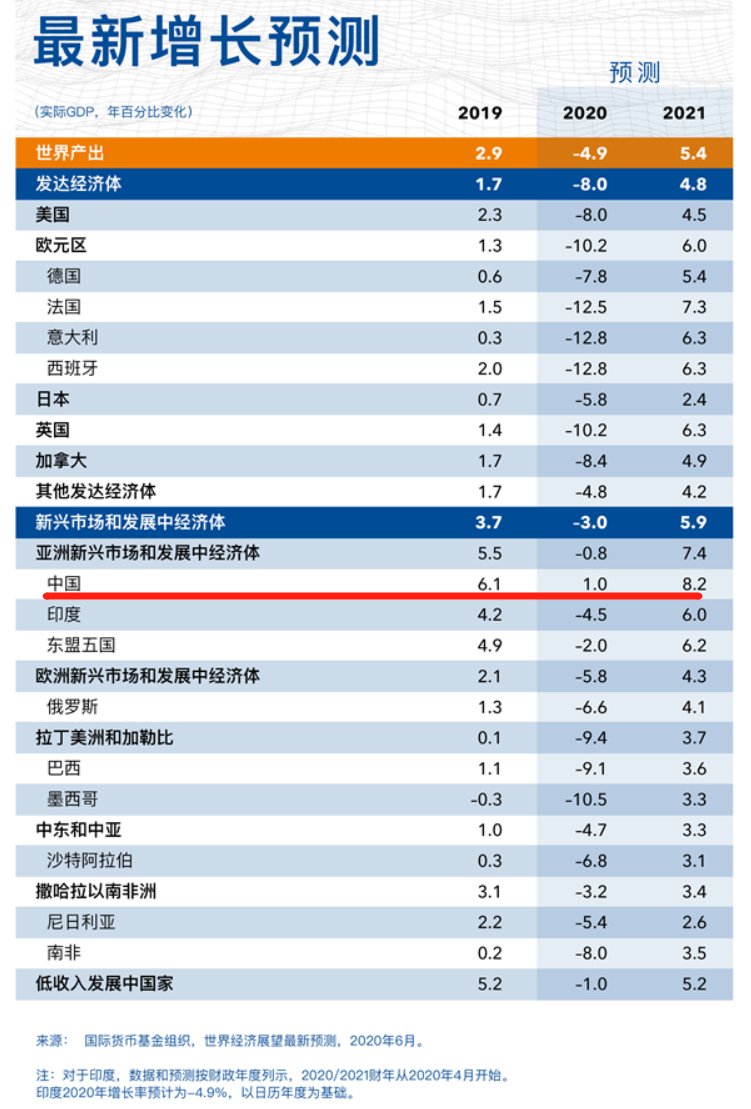 投资学经济增长总量模型_建筑模型(2)