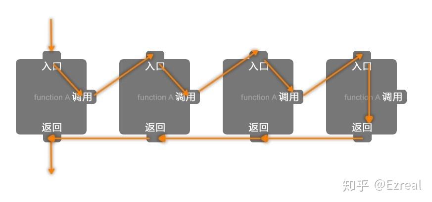 java实现递归并搜索_java递推算法_递四方公司java怎么样