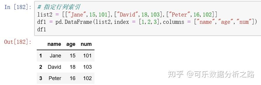 Python数据结构:数据框 - 知乎