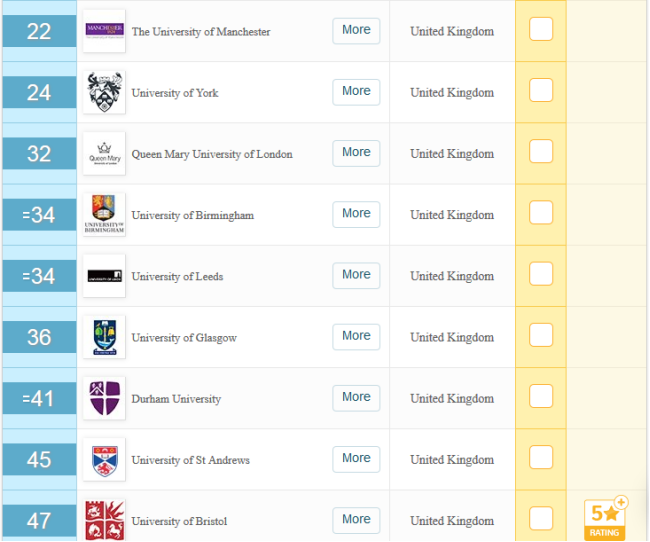 曼徹斯特大學和約克大學tesol碩士你想來讀嗎它們的具體錄取標準是