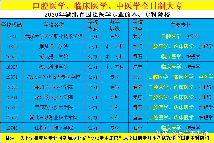 大學醫(yī)科左右分400分能上嗎_400分左右的醫(yī)科大學_大學讀醫(yī)科多少分