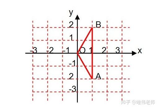 素描