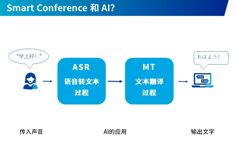 ABeam Insight Smart Conference Abeam insight smart conference