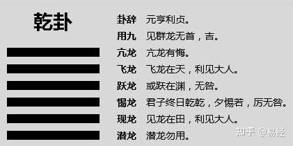 周易第一卦：乾卦 乾为天 乾上乾下原文解释翻译 - 知乎
